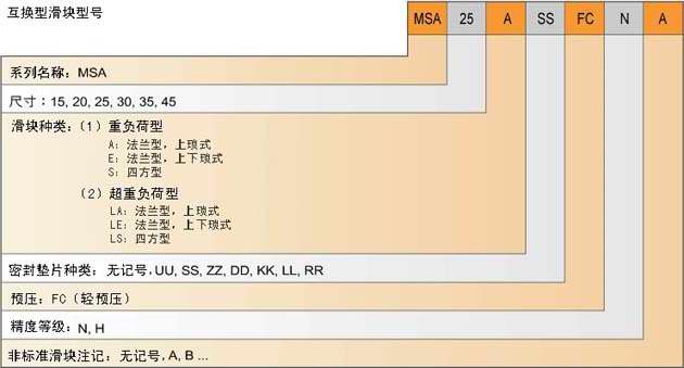 PMIֱߵͺűʾ