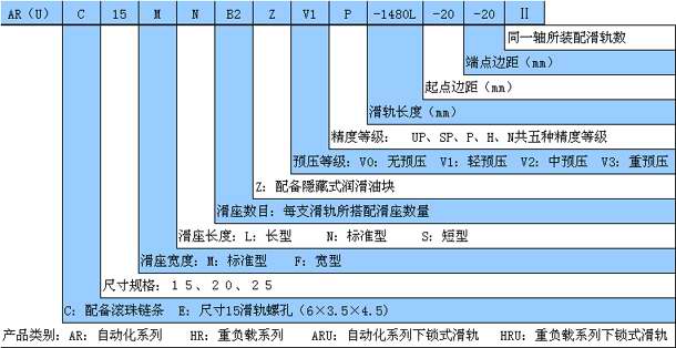 CPC直线导轨型号