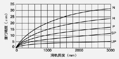 导轨平行度