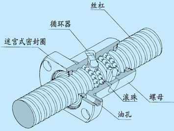 丝杆结构
