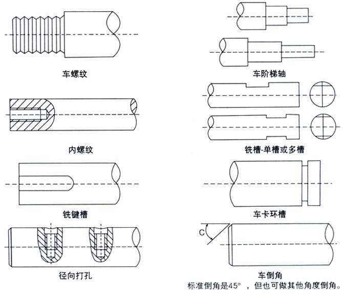 轴端加工