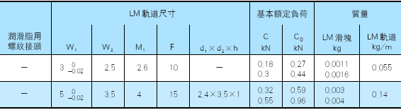 THKγߴ