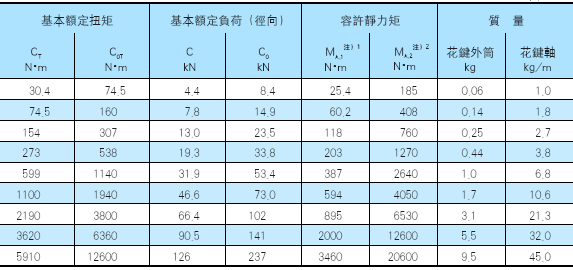 黨ߴ