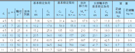 黨ߴ