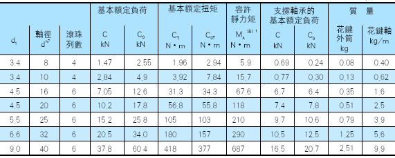 黨ߴ