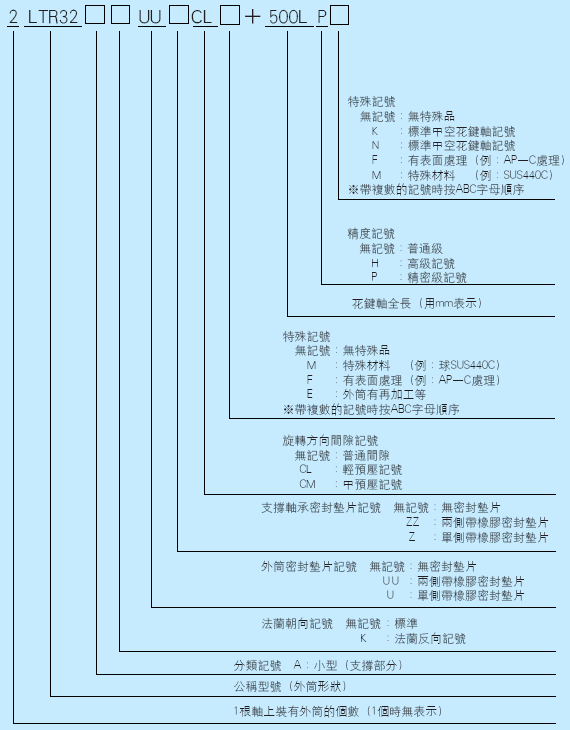 滚珠花键型号